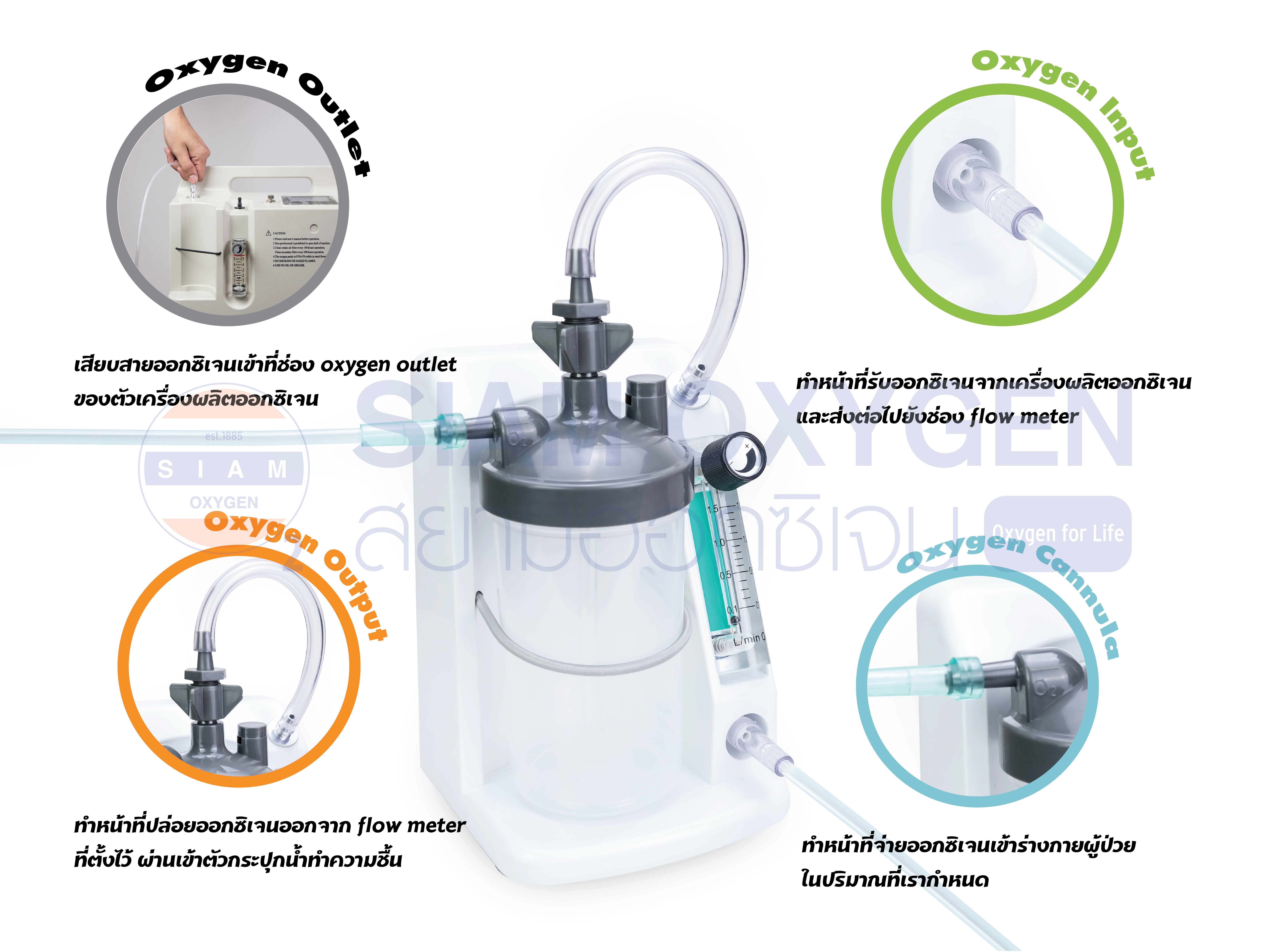 ชุด Flowmeter สำหรับเด็ก