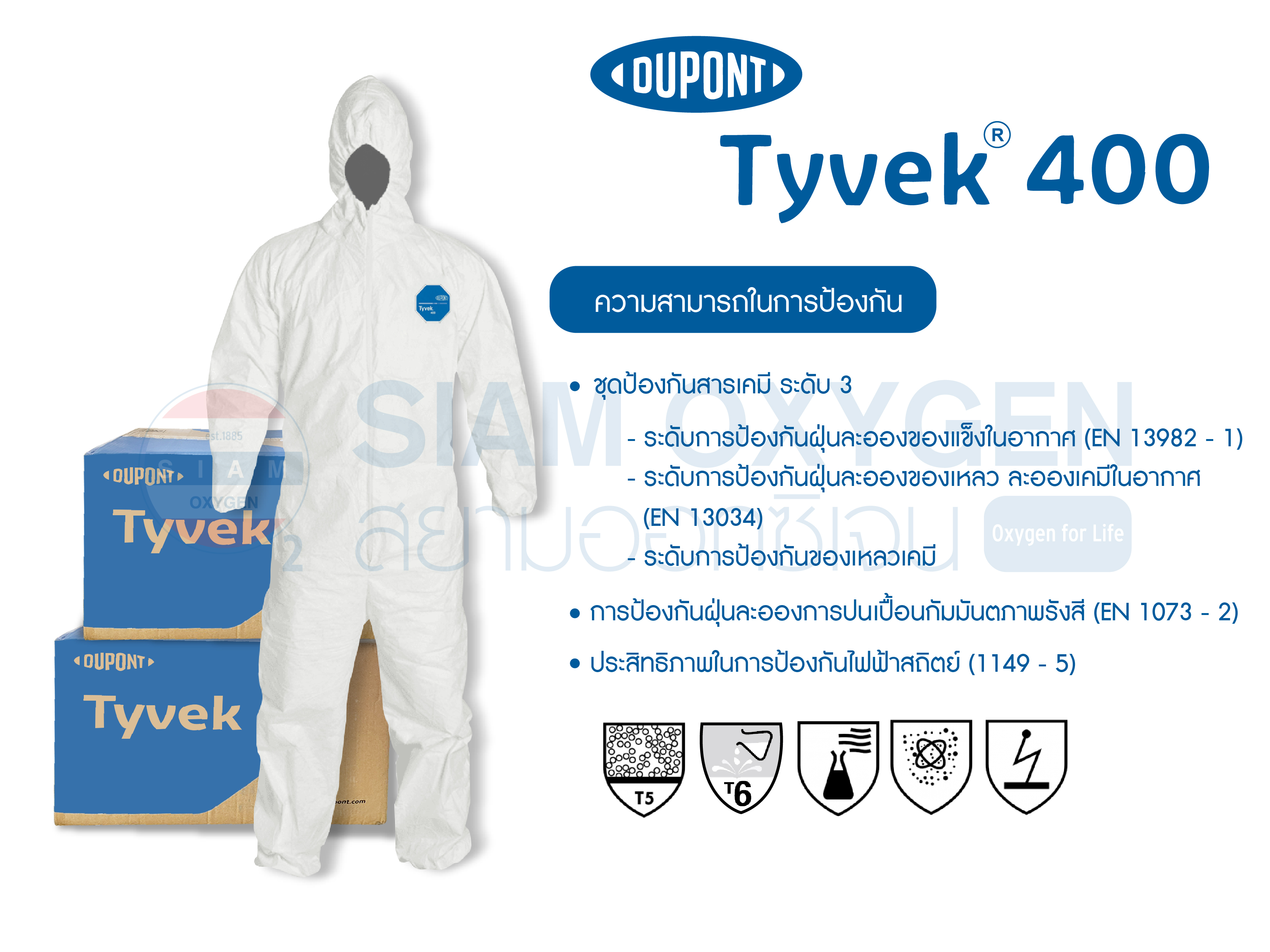 ชุด PPE