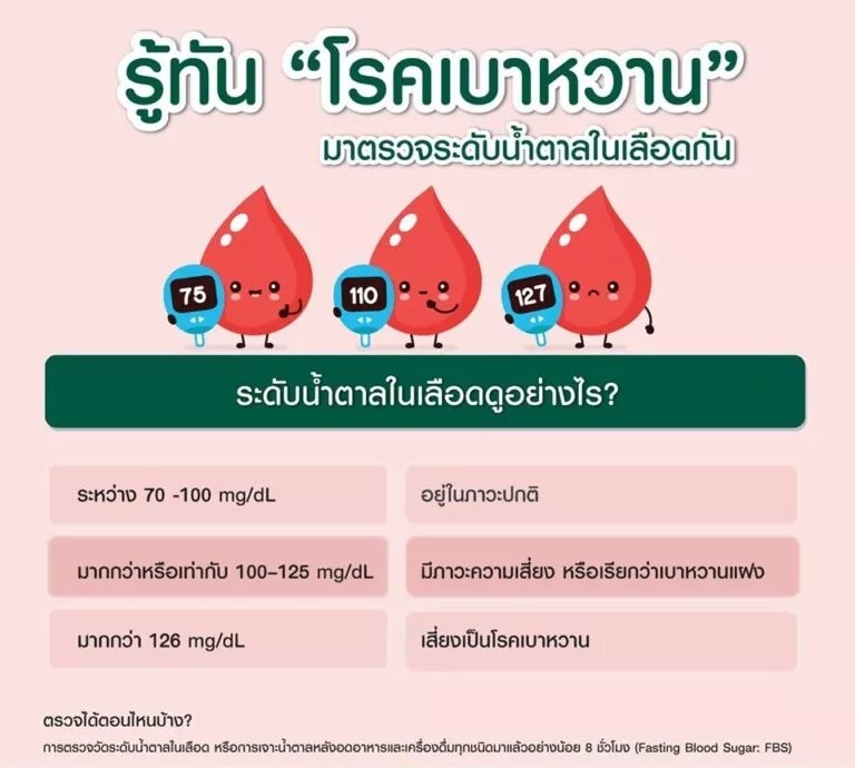 ระดับน้ำตาลในเลือดดูอย่างไร?