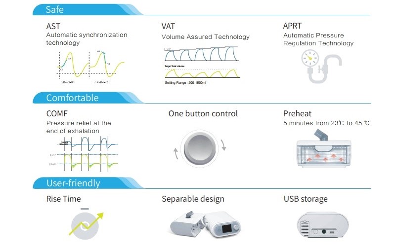 เครื่อง BiPAP เครื่องช่วยหายใจชนิดแรงดันบวกสองระดับ BiPAP Auto BiPAP, Micomme, P1, เครื่องแก้นอนกรน Micomme รุ่น P1 Bi-Level Ventilator เครื่องช่วยหายใจ