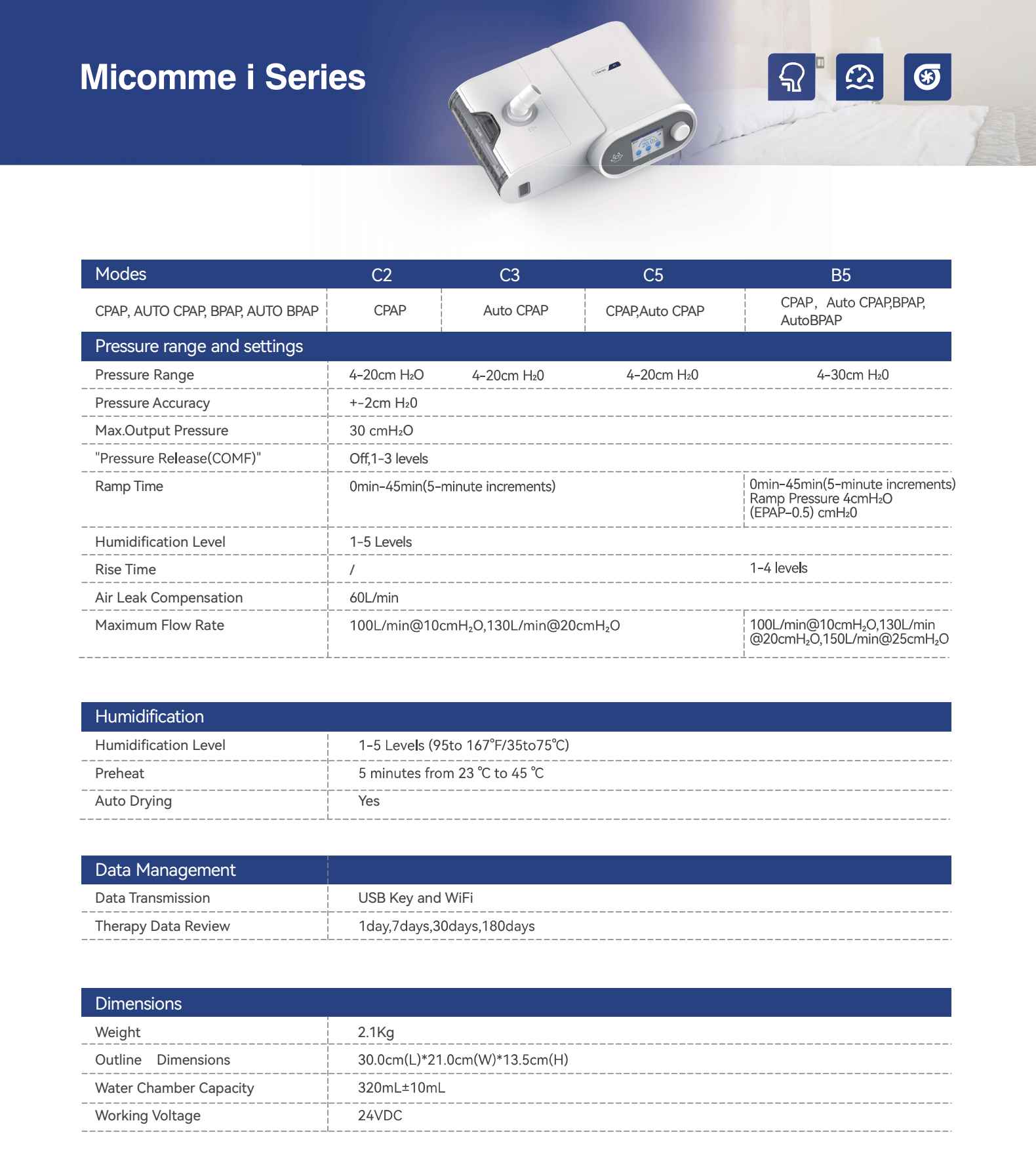 เครื่องช่วยหายใจ (Auto CPAP) Micomme รุ่น C5 ลดการนอนกรน หยุดหายใจขณะหลับ เครื่อง CPAP เครื่องช่วยหายใจชนิดแรงดันบวกต่อเนื่อง เครื่องแก้นอนกรน