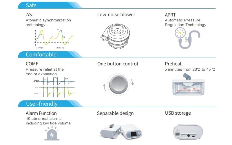 เครื่องช่วยหายใจ (Auto CPAP) Micomme รุ่น C5 ลดการนอนกรน หยุดหายใจขณะหลับ เครื่อง CPAP เครื่องช่วยหายใจชนิดแรงดันบวกต่อเนื่อง เครื่องแก้นอนกรน