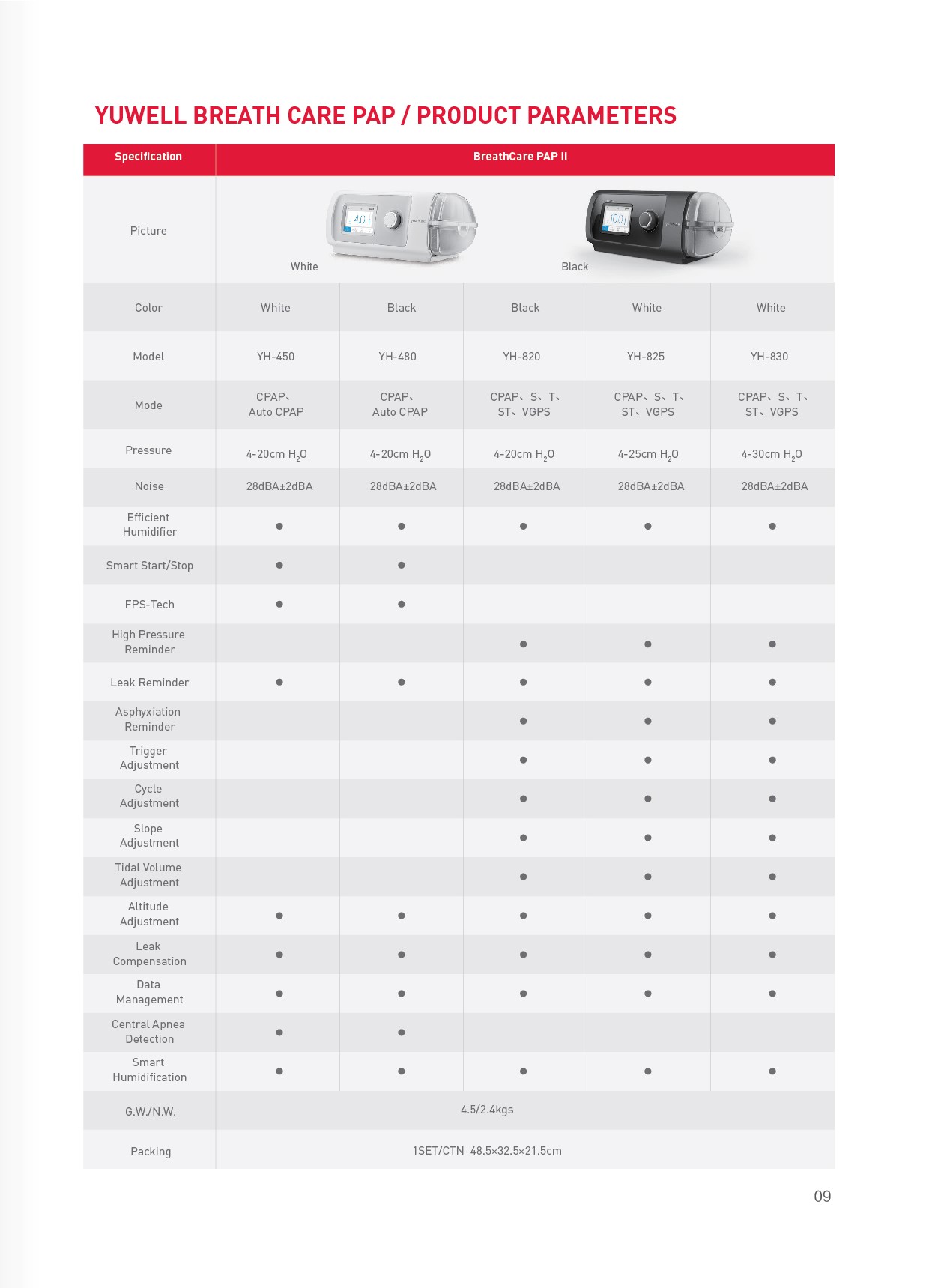 เครื่อง CPAP เครื่องช่วยหายใจชนิดแรงดันบวกต่อเนื่อง แบบปรับแรงดันอัตโนมัติ