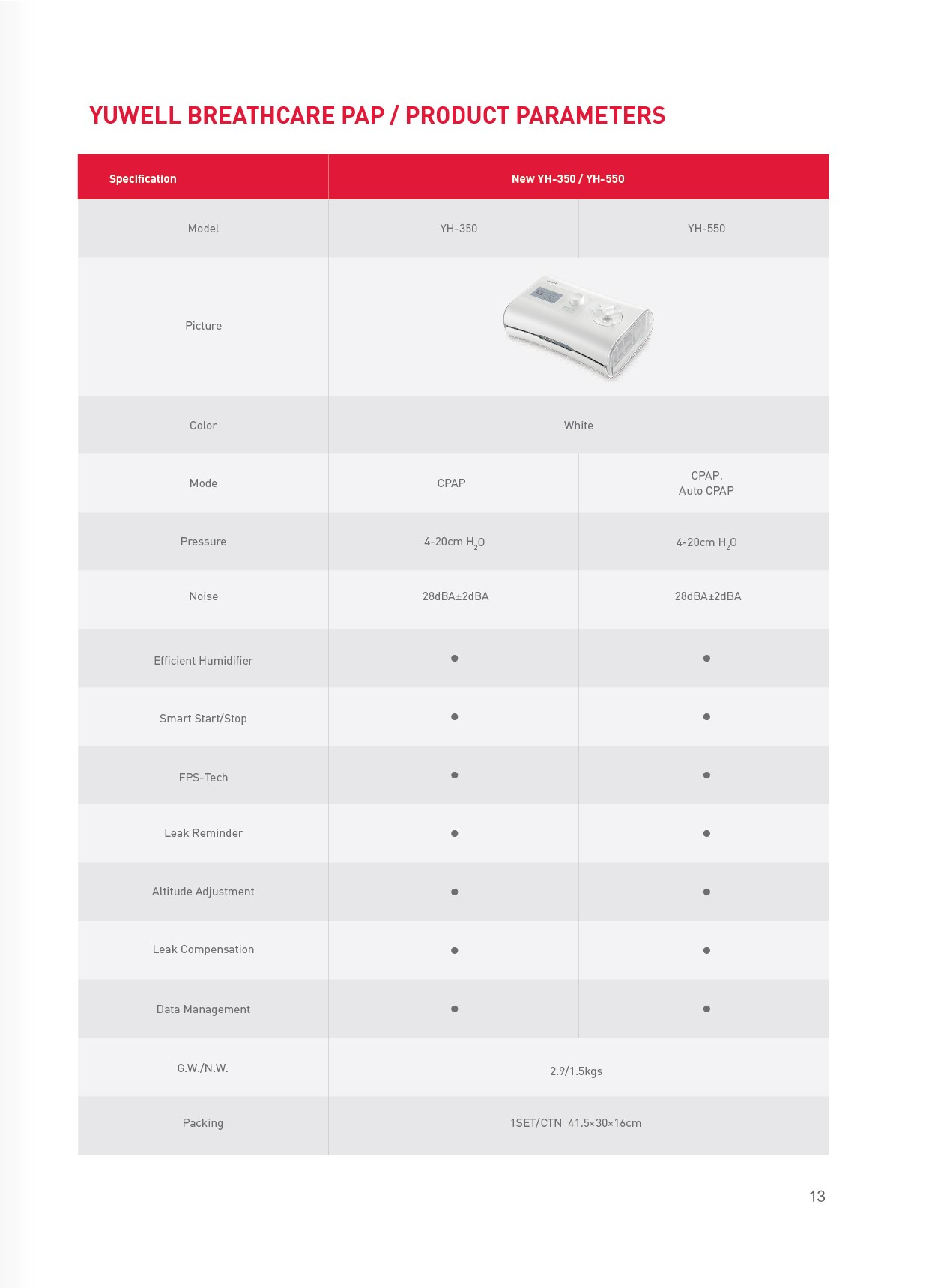 เครื่อง CPAP เครื่องช่วยหายใจชนิดแรงดันบวกต่อเนื่อง แบบปรับแรงดันอัตโนมัติ